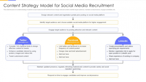 Establishing Social Media Hiring Plan Content Strategy Model For Social Media Recruitment Graphics PDF Establishing Social Media Hiring Plan Content Strategy Model For Social Media Recruitment Graphics PDF