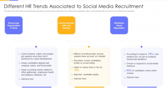 Establishing Social Media Hiring Plan Different HR Trends Associated To Social Media Recruitment Guidelines PDF
