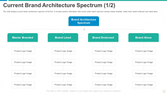Establishing Successful Brand Strategy To Captivate Consumers Current Brand Architecture Spectrum Alone Microsoft PDF Establishing Successful Brand Strategy To Captivate Consumers Current Brand Architecture Spectrum Alone Microsoft PDF