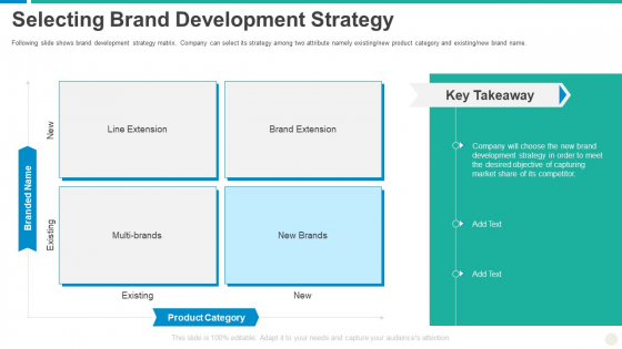 Establishing Successful Brand Strategy To Captivate Consumers Selecting Brand Development Strategy Slides PDF