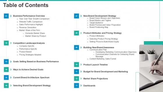 Establishing Successful Brand Strategy To Captivate Consumers Table Of Contents Topics PDF Establishing Successful Brand Strategy To Captivate Consumers Table Of Contents Topics PDF