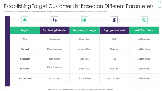 Establishing Target Customer List Based On Different Parameters Rules PDF