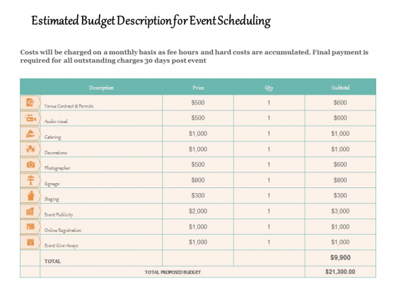 Estimated Budget Description For Event Scheduling Ppt PowerPoint Presentation File Example Introduction PDF