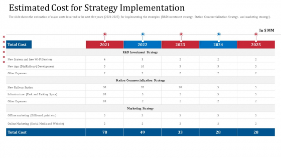 Estimated Cost For Strategy Implementation Diagrams PDF Estimated Cost For Strategy Implementation Diagrams PDF