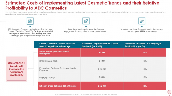 Estimated Costs Of Implementing Latest Cosmetic Trends And Their Relative Profitability To Adc Cosmetics Guidelines PDF