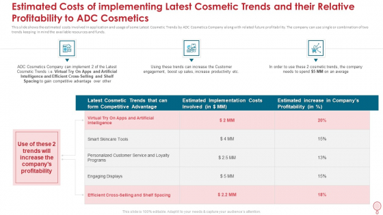 Estimated Costs Of Implementing Latest Cosmetic Trends And Their Relative Profitability To Adc Cosmetics Shelf Summary PDF Estimated Costs Of Implementing Latest Cosmetic Trends And Their Relative Profitability To Adc Cosmetics Shelf Summary PDF