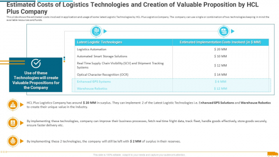 Estimated Costs Of Logistics Technologies And Creation Of Valuable Proposition By Hcl Plus Company Diagrams PDF Estimated Costs Of Logistics Technologies And Creation Of Valuable Proposition By Hcl Plus Company Diagrams PDF