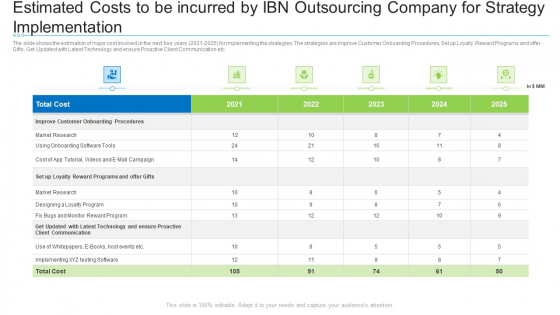 Estimated Costs To Be Incurred By Ibn Outsourcing Company For Strategy Implementation Guidelines PDF Estimated Costs To Be Incurred By Ibn Outsourcing Company For Strategy Implementation Guidelines PDF
