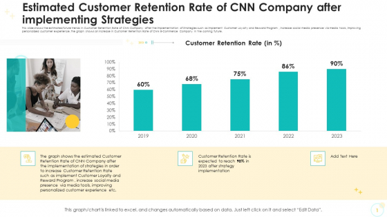 Estimated Customer Retention Rate Of CNN Company After Implementing Strategies Formats PDF