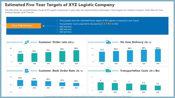Estimated Five Year Targets Of XYZ Logistic Company Graphics PDF Estimated Five Year Targets Of XYZ Logistic Company Graphics PDF