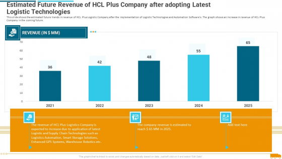 Estimated Future Revenue Of Hcl Plus Company After Adopting Latest Logistic Technologies Rules PDF Estimated Future Revenue Of Hcl Plus Company After Adopting Latest Logistic Technologies Rules PDF