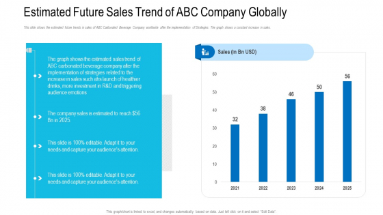 Estimated Future Sales Trend Of ABC Company Globally Ppt Portfolio Information PDF Estimated Future Sales Trend Of ABC Company Globally Ppt Portfolio Information PDF