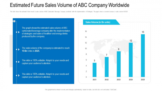 Estimated Future Sales Volume Of ABC Company Worldwide Ppt File Layout PDF Estimated Future Sales Volume Of ABC Company Worldwide Ppt File Layout PDF
