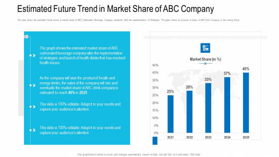 Estimated Future Trend In Market Share Of ABC Company Ppt Samples PDF Estimated Future Trend In Market Share Of ABC Company Ppt Samples PDF