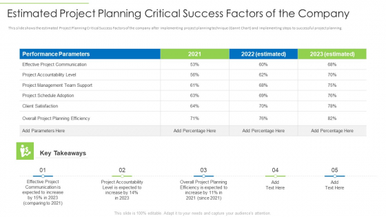 Estimated Project Planning Critical Success Factors Of The Company Slides PDF Estimated Project Planning Critical Success Factors Of The Company Slides PDF