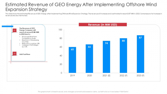 Estimated Revenue Of GEO Energy After Implementing Off Shore Wind Expansion Strategy Graphics PDF