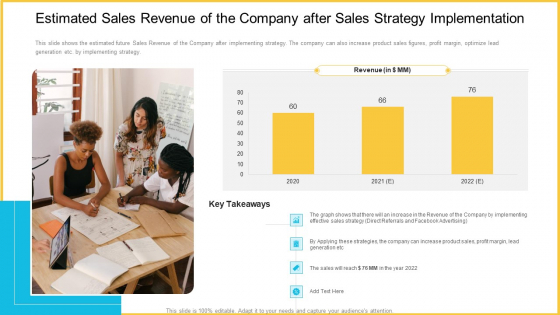 Estimated Sales Revenue Of The Company After Sales Strategy Implementation Topics PDF