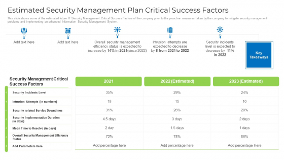 Estimated Security Management Plan Critical Success Factors Designs PDF