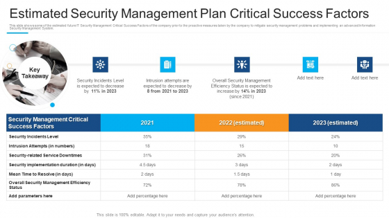 Estimated Security Management Plan Critical Success Factors Guidelines PDF