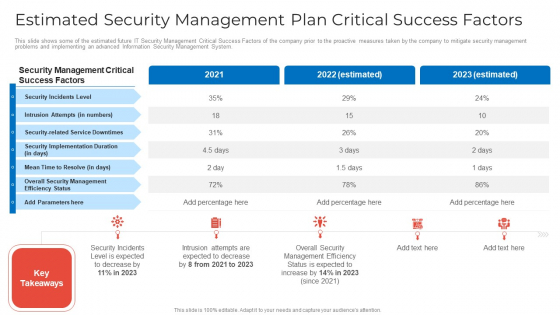 Estimated Security Management Plan Critical Success Factors Microsoft PDF