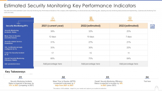 Estimated Security Monitoring Key Performance Indicators Diagrams PDF Estimated Security Monitoring Key Performance Indicators Diagrams PDF