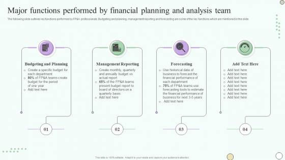 Estimating Business Overall Major Functions Performed By Financial ...