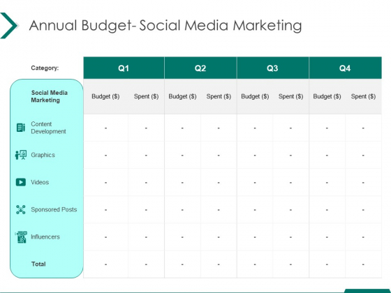 Estimating Marketing Budget Annual Budget Social Media Marketing Ppt Model Mockup PDF Estimating Marketing Budget Annual Budget Social Media Marketing Ppt Model Mockup PDF