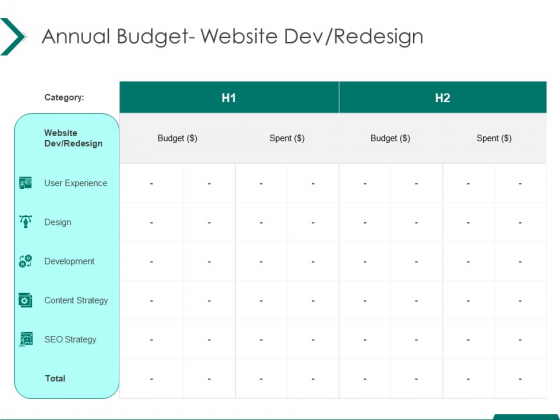 Estimating Marketing Budget Annual Budget Website Dev Redesign Spent Ppt Infographic Template Templates PDF