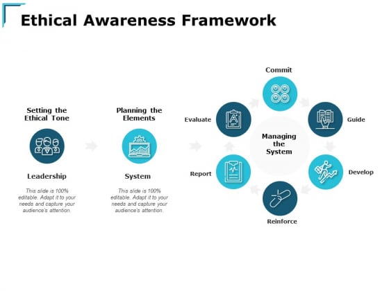 Ethical Awareness Framework Ppt PowerPoint Presentation Gallery Microsoft Ethical Awareness Framework Ppt PowerPoint Presentation Gallery Microsoft