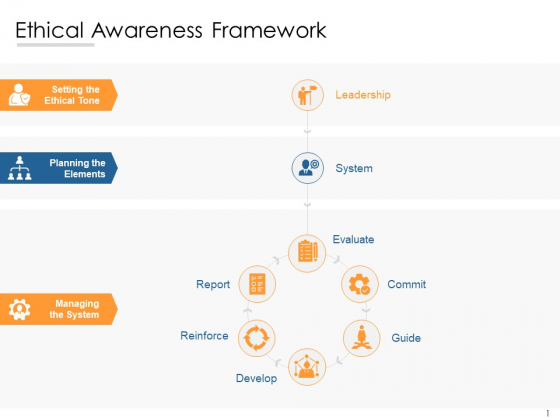 Ethical Awareness Framework Ppt PowerPoint Presentation Outline Model Ethical Awareness Framework Ppt PowerPoint Presentation Outline Model