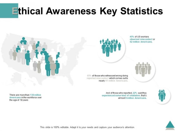 Ethical Awareness Key Statistics Ppt PowerPoint Presentation Infographics Sample Ethical Awareness Key Statistics Ppt PowerPoint Presentation Infographics Sample