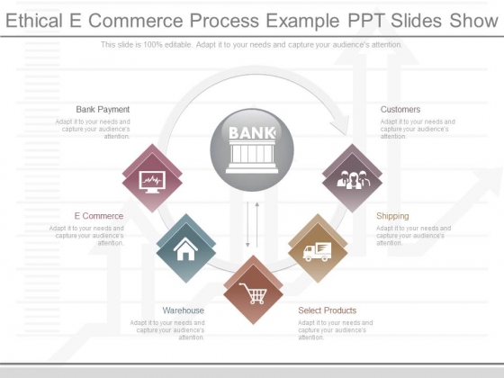 Ethical E Commerce Process Example Ppt Slides Show
