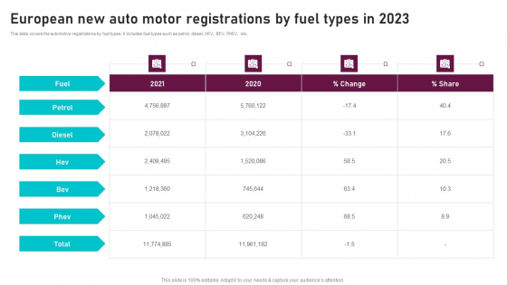 European New Auto Motor Registrations By Fuel Global Automotive Manufacturing Market Analysis Inspiration PDF