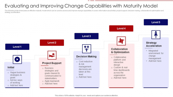 Evaluating And Improving Change Capabilities With Maturity Model Portrait PDF