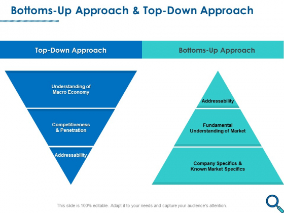 Evaluating Competitive Marketing Effectiveness Bottoms Up Approach And Top Down Approach Formats PDF