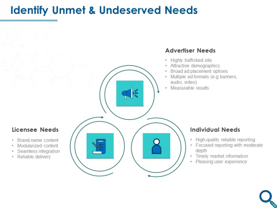 Evaluating Competitive Marketing Effectiveness Identify Unmet And Undeserved Needs Topics PDF Evaluating Competitive Marketing Effectiveness Identify Unmet And Undeserved Needs Topics PDF