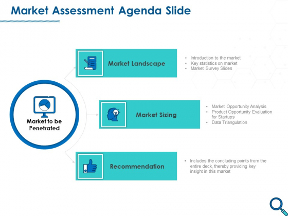 Evaluating Competitive Marketing Effectiveness Market Assessment Agenda Slide Clipart PDF Evaluating Competitive Marketing Effectiveness Market Assessment Agenda Slide Clipart PDF