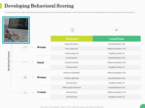 Evaluating Rank Prospects Developing Behavioral Scoring Ppt Portfolio Show PDF Evaluating Rank Prospects Developing Behavioral Scoring Ppt Portfolio Show PDF