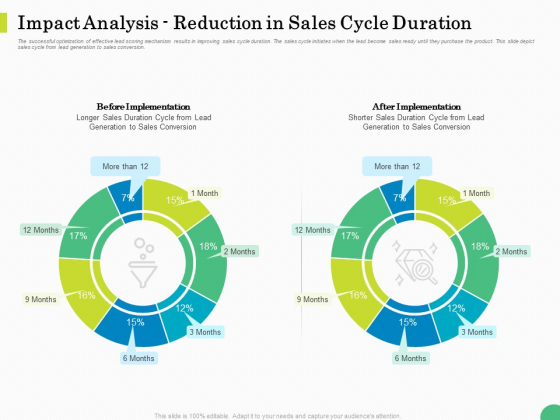 Evaluating Rank Prospects Impact Analysis Reduction In Sales Cycle Duration Ppt Summary Example PDF Evaluating Rank Prospects Impact Analysis Reduction In Sales Cycle Duration Ppt Summary Example PDF