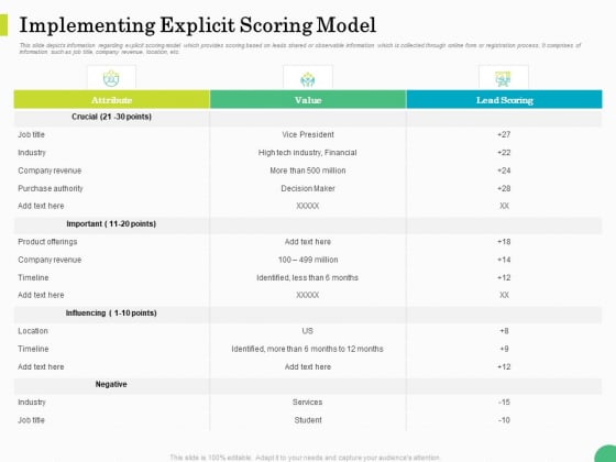 Evaluating Rank Prospects Implementing Explicit Scoring Model Ppt Gallery Graphic Images PDF Evaluating Rank Prospects Implementing Explicit Scoring Model Ppt Gallery Graphic Images PDF