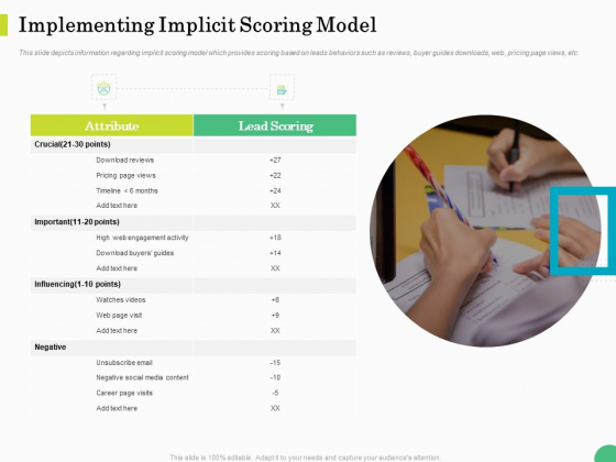 Evaluating Rank Prospects Implementing Implicit Scoring Model Ppt Professional Icon PDF Evaluating Rank Prospects Implementing Implicit Scoring Model Ppt Professional Icon PDF