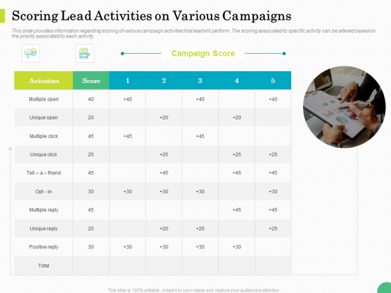 Evaluating Rank Prospects Scoring Lead Activities On Various Campaigns Ppt Ideas Clipart PDF Evaluating Rank Prospects Scoring Lead Activities On Various Campaigns Ppt Ideas Clipart PDF