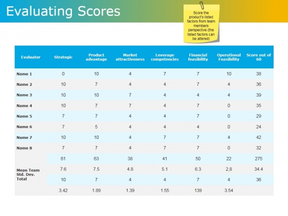Evaluating Scores Ppt PowerPoint Presentation Inspiration Microsoft Evaluating Scores Ppt PowerPoint Presentation Inspiration Microsoft