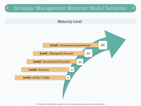 Evaluating Strategic Governance Maturity Model Strategic Management Maturity Model Template Ppt Ideas Example Topics PDF