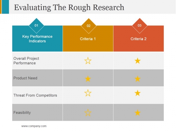 Evaluating The Rough Research Ppt PowerPoint Presentation Ideas Clipart Images Evaluating The Rough Research Ppt PowerPoint Presentation Ideas Clipart Images