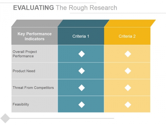Evaluating The Rough Research Ppt PowerPoint Presentation Inspiration Brochure Evaluating The Rough Research Ppt PowerPoint Presentation Inspiration Brochure