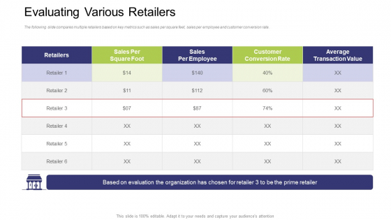 Evaluating Various Retailers Ppt Summary Skills PDF Evaluating Various Retailers Ppt Summary Skills PDF