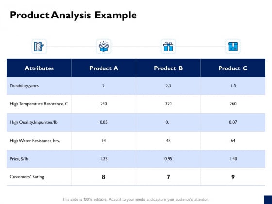 Evaluation Criteria Of New Product Development Process Product Analysis Example Slides PDF Evaluation Criteria Of New Product Development Process Product Analysis Example Slides PDF