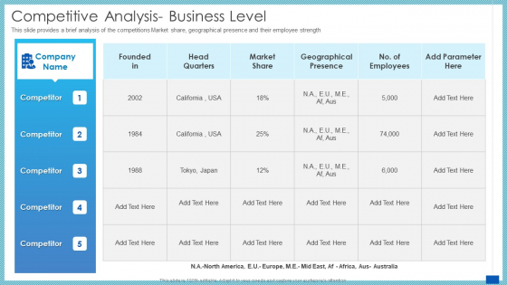 Evaluation Evolving Advanced Enterprise Development Marketing Tactics Competitive Analysis Business Level Topics PDF Evaluation Evolving Advanced Enterprise Development Marketing Tactics Competitive Analysis Business Level Topics PDF