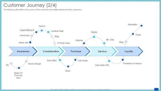 Evaluation Evolving Advanced Enterprise Development Marketing Tactics Customer Journey Purchase Ppt Show Outfit PDF Evaluation Evolving Advanced Enterprise Development Marketing Tactics Customer Journey Purchase Ppt Show Outfit PDF